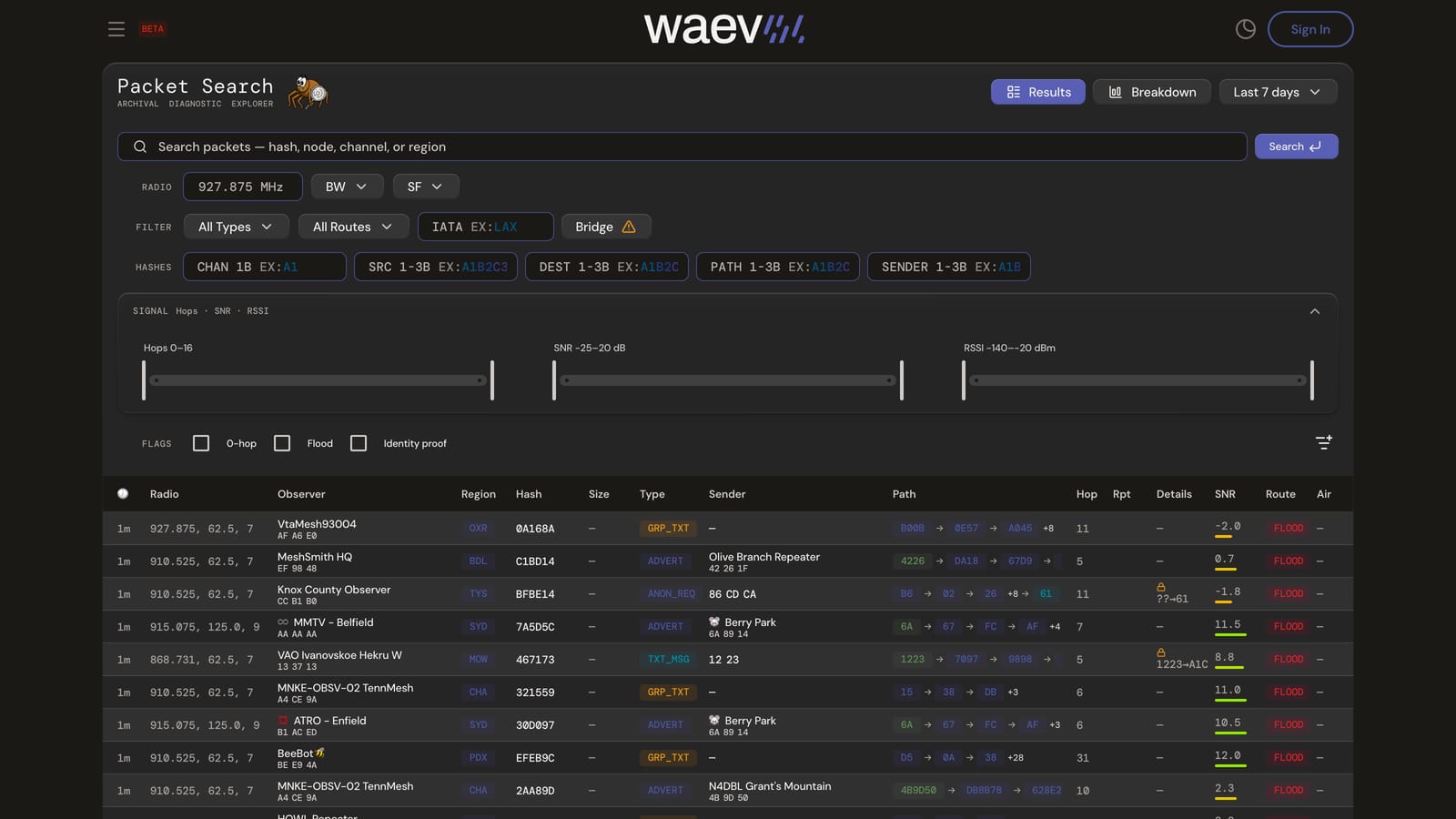 The Waev packet archive explorer with search fields for source, destination, path, and sender hashes, and a filter rail on the left.
